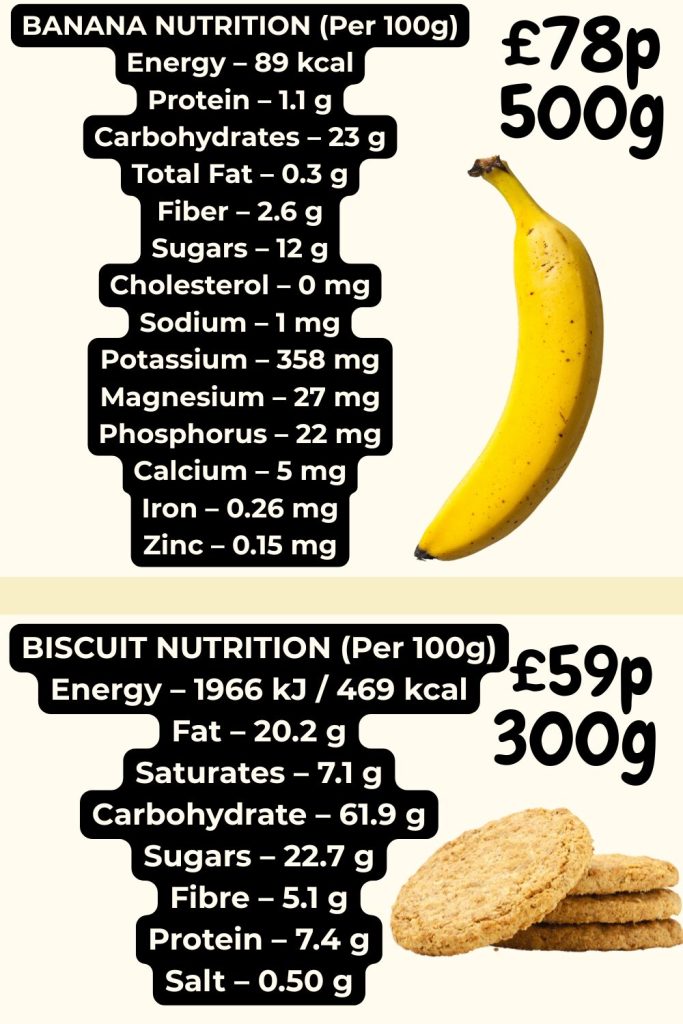 Biscuits and bananas side by side with UK price labels