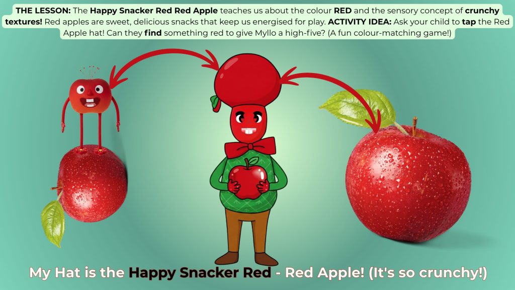 Myllo's head is a red apple hat. This slide teaches children about the color red and crunchy textures through a high-five game.