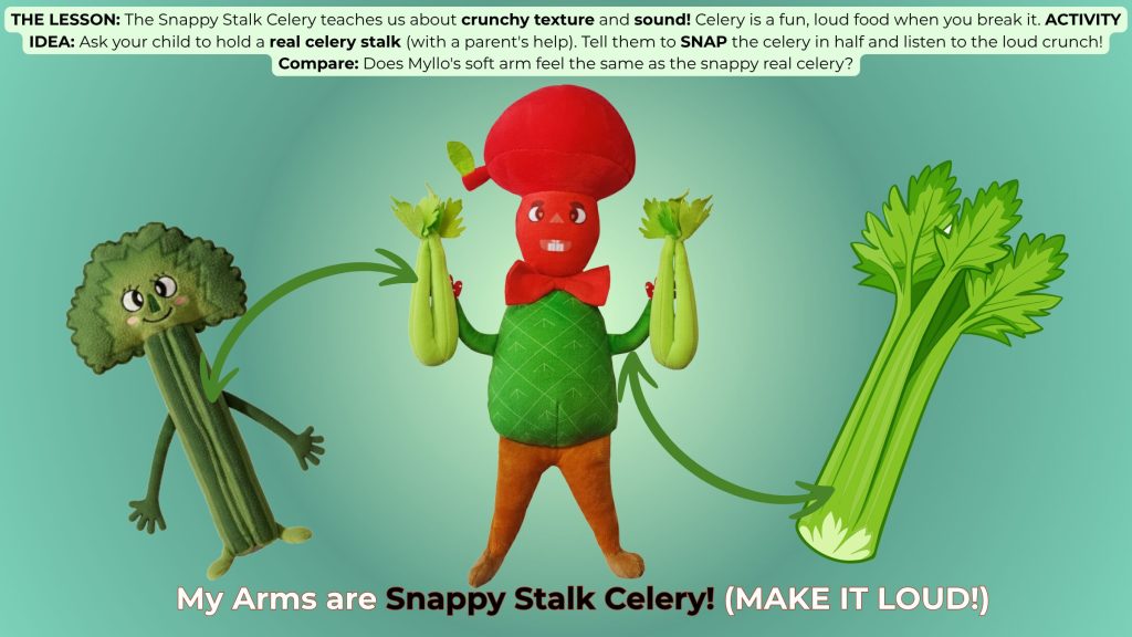 Myllo's arms are celery stalks (Snappy Stalk Celery). This slide teaches about crunchy sound using a real celery comparison.
