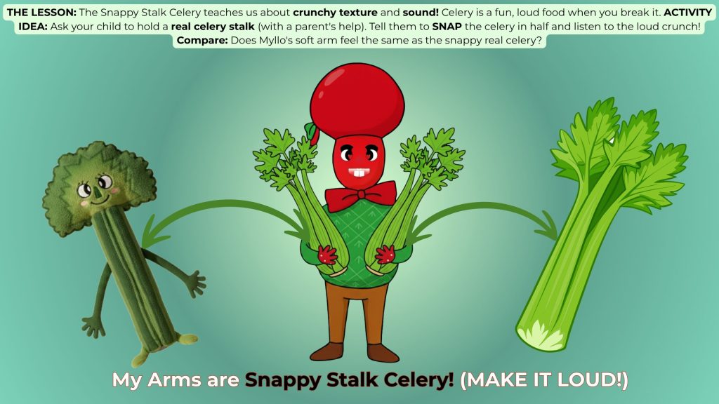 Myllo's arms are celery stalks (Snappy Stalk Celery). This slide teaches about crunchy sound using a real celery comparison.