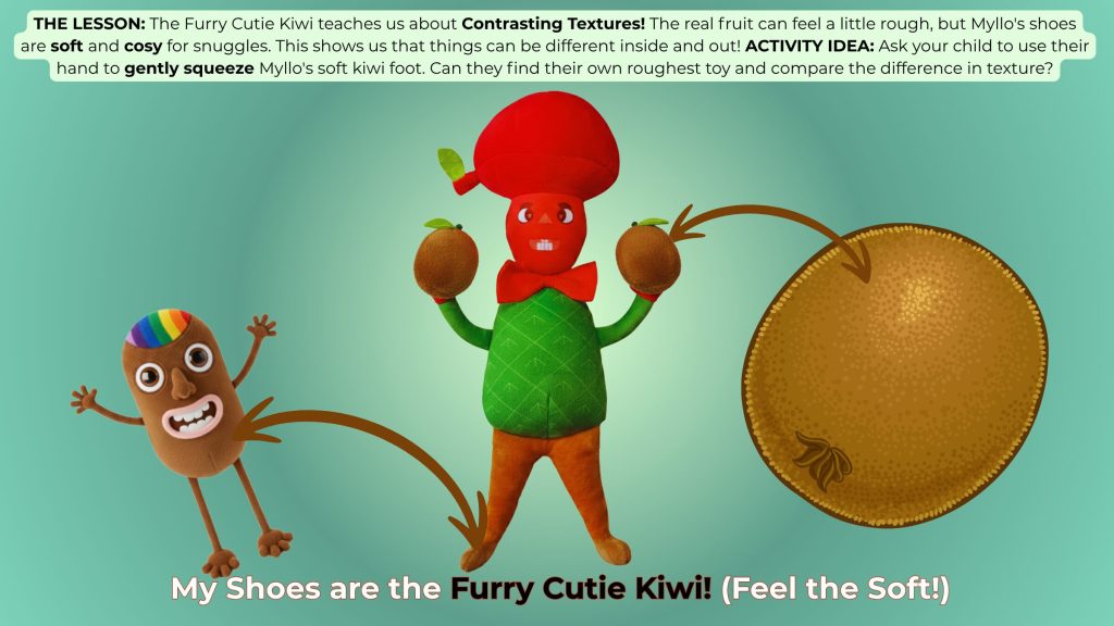 Myllo's feet are soft plush kiwi shoes (Furry Cutie Kiwi). This slide teaches about contrasting textures (soft plush vs. rough real fruit).